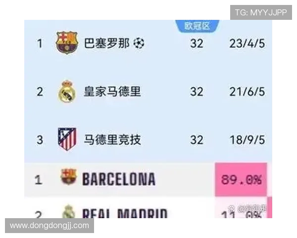 法甲半场落幕大巴黎领跑全场豪取十连胜悬念未解