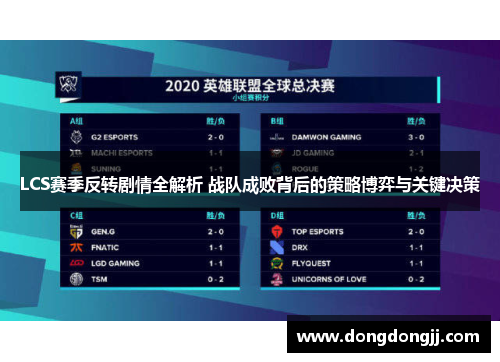 LCS赛季反转剧情全解析 战队成败背后的策略博弈与关键决策